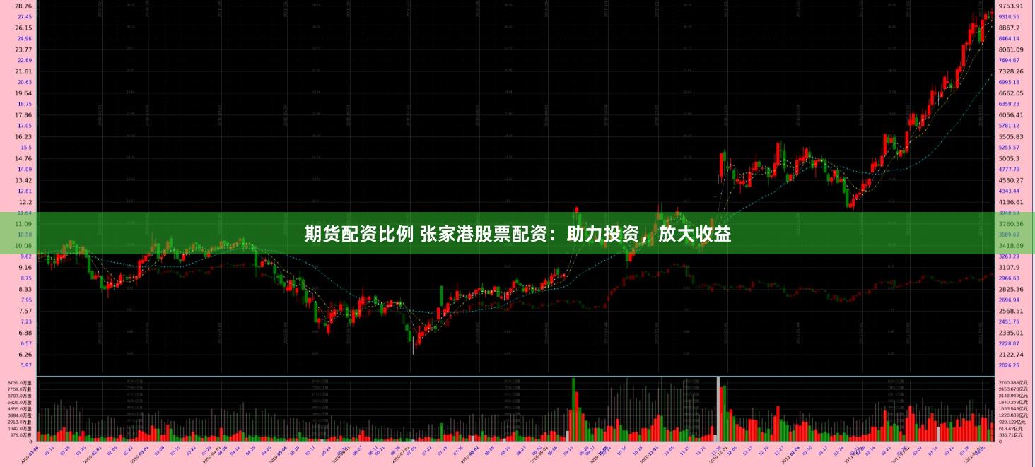 期货配资比例 张家港股票配资：助力投资，放大收益