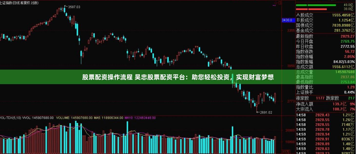 股票配资操作流程 吴忠股票配资平台：助您轻松投资，实现财富梦想
