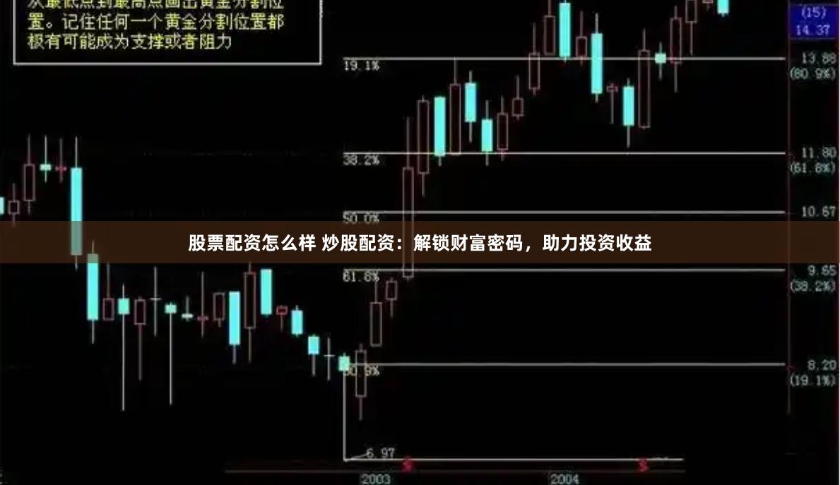 股票配资怎么样 炒股配资：解锁财富密码，助力投资收益
