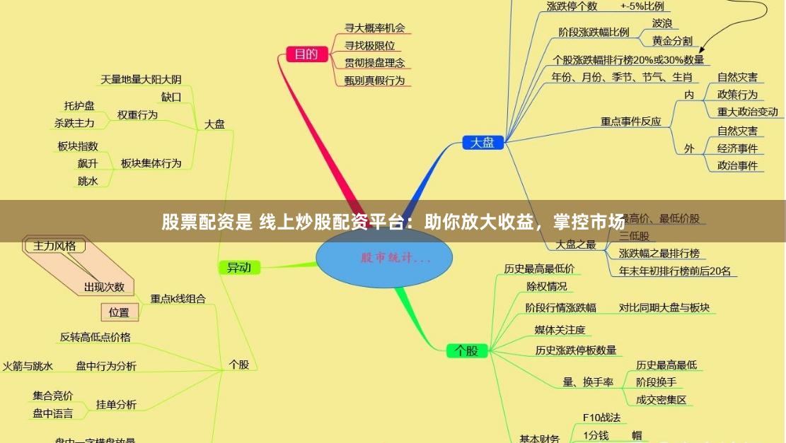 股票配资是 线上炒股配资平台：助你放大收益，掌控市场