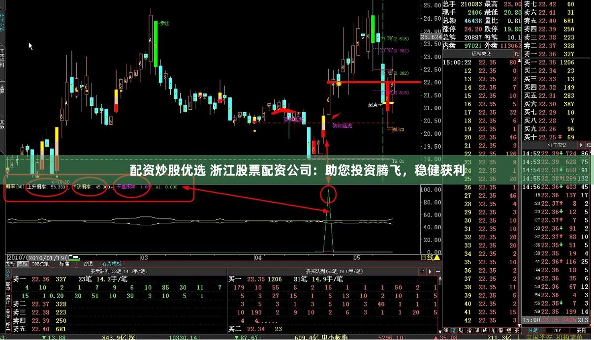 配资炒股优选 浙江股票配资公司:助您投资腾飞,稳健获利