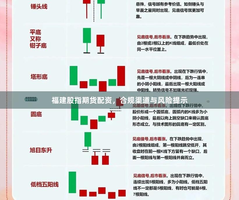 福建股指期货配资，合规渠道与风险提示